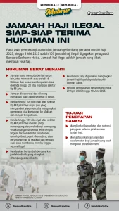 Menhaj Imbau Masyarakat Hindari Haji Ilegal, Tekankan Pentingnya Visa Resmi