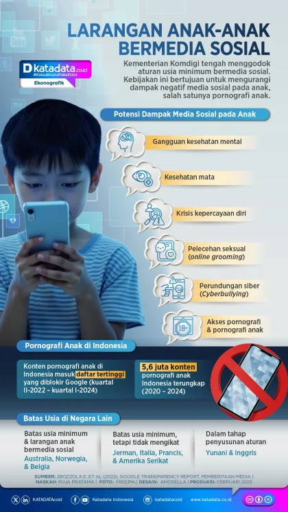 Meta Akhirnya Tunduk, Pemerintah Batasi Akses Media Sosial untuk Anak