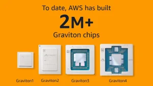 Meta Gandeng AWS, Deploy Graviton Chips untuk Percepat Agentic AI