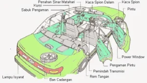 Misteri Lekukan Bodi Mobil Terungkap: Fungsi Penting di Balik Desain Aerodinamis