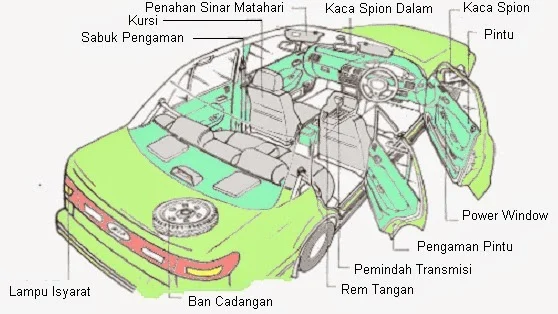 Misteri Lekukan Bodi Mobil Terungkap: Fungsi Penting di Balik Desain Aerodinamis