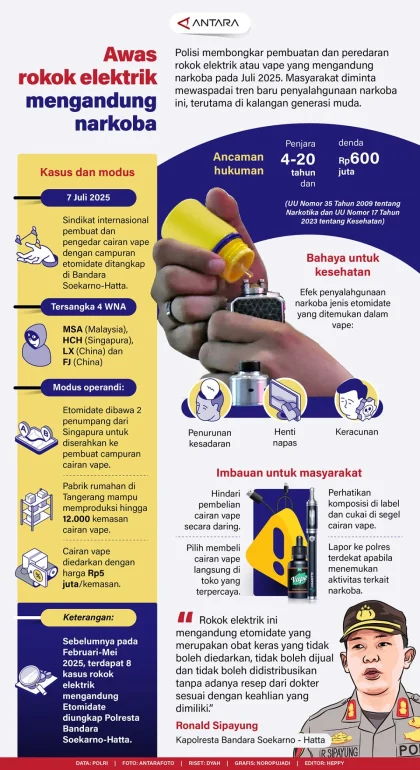 Modus Baru Narkoba Sintetis: Cairan Vape 'Sinte' Merebak di Makassar