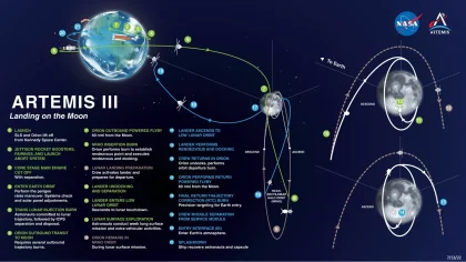 NASA Targetkan Artemis III Setelah Penerbangan Historis Kru ke Bulan