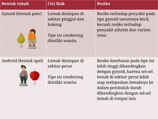 Obesitas Gender: Mengapa Laki-laki dan Perempuan Memerlukan Penanganan Berbeda