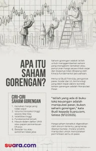 OJK Membalas Kritik DPR: Klarifikasi Panas tentang Saham Gorengan yang Mengguncang Pasar Modal