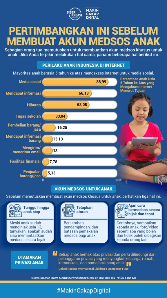 Pakar UGM Ungkap Risiko Kebocoran Data pada Verifikasi Usia Medsos Anak