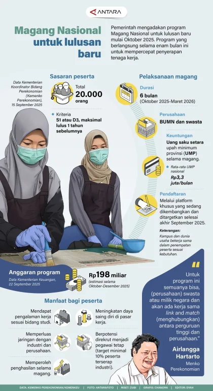 Pakarnya UGM Dukung Program Magang Nasional untuk Tingkatkan Peluang Kerja Pencari Kerja