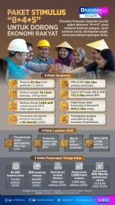 Paket Kebijakan Buruh 2024: Gaji Naik, BSU, dan Langkah Pemerintah Tingkatkan Kesejahteraan