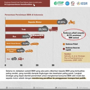 Pakistan Gratis Transportasi Umum Selama Sebulan untuk Ringankan Beban Kenaikan Harga BBM