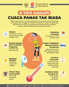 Panas Tak Biasa di Jabodetabek: Mengurai Penyebab dan Dampaknya