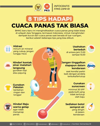Panas Tak Biasa di Jabodetabek: Mengurai Penyebab dan Dampaknya