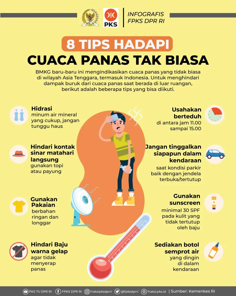 Panas Tak Biasa di Jabodetabek: Mengurai Penyebab dan Dampaknya