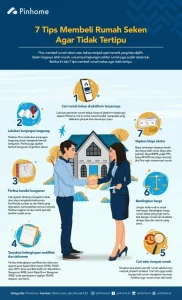Panduan Lengkap Cara Aman Beli Rumah Seken: Tips Praktis untuk Investasi Properti