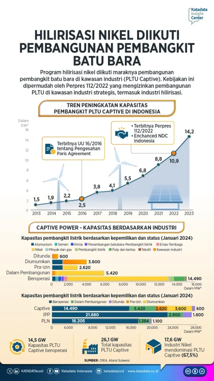Paradoks Nikel Indonesia: Besar Potensi, Hilirisasi Masih Terbatas