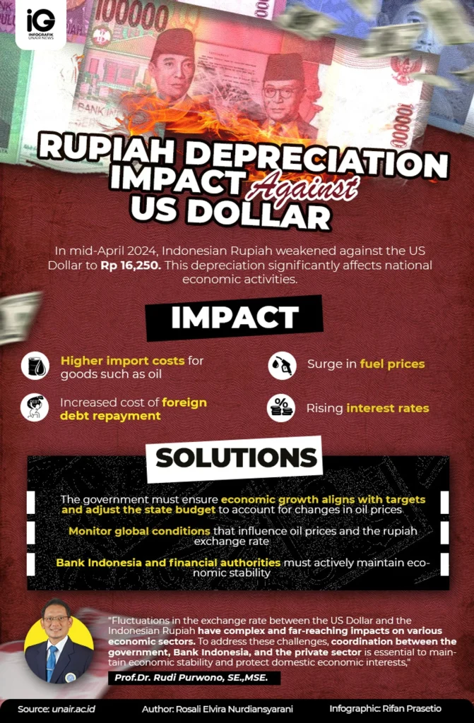 Pelemahan Rupiah Dipicu Gejolak Global dan Harga Minyak, Pakar Ekonomi Ibrahim Assuaibi Peringatkan Dampak Inflasi