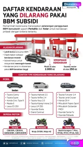 Pembatasan BBM Subsidi: Jatah Solar 50 atau 80 Liter untuk Mobil Roda Empat Berdasarkan Nomor Plat