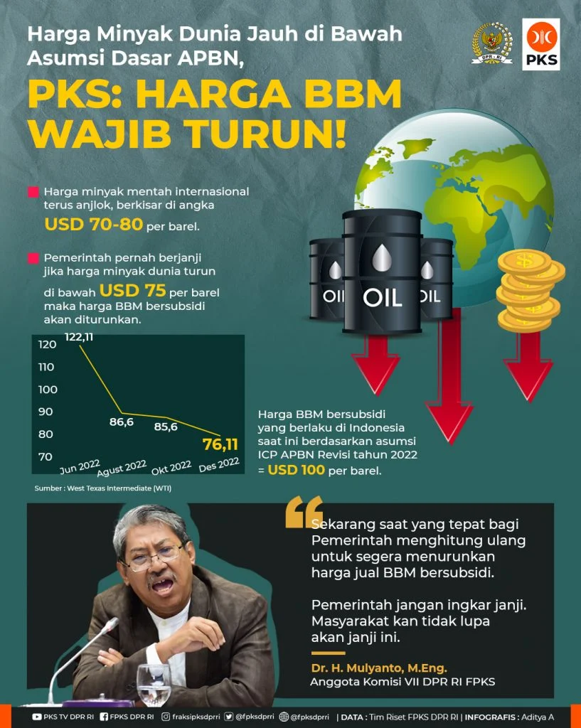 Pemerintah Jaga Harga BBM Stabil Meski Harga Minyak Dunia Naik, Siapkan Rp100 Triliun Subsidi Tambahan