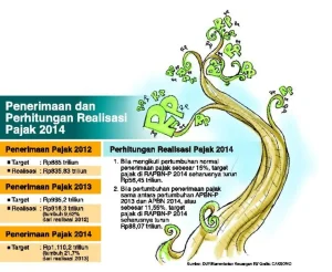 Pemerintah Siapkan Pajak Tambahan atas Windfall Komoditas untuk Tingkatkan Penerimaan Negara