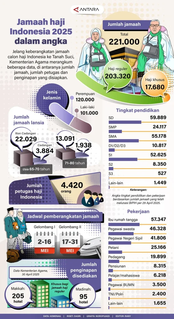 Pemerintah Tegas Larang Pungutan Biaya Tambahan pada Jamaah Haji