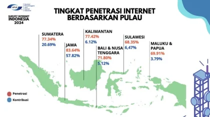 Perluasan Infrastruktur Digital Tingkatkan Akses Internet hingga 80% Populasi Indonesia