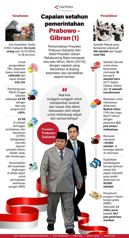 Pigai Curiga Laporan Feri dan Ubedilah Dimsungkan untuk Menyerang Kritik Pemerintah Prabowo
