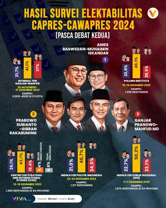 PKB Nilai Usulan KPK tentang Capres dan Cawapres Berbasis Kader Partai: Pikiran Menarik