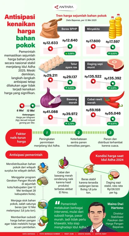 Plastik Meroket, Pedagang Makanan di Jakarta Timur Terjepit Antara Naik Harga atau Rugi