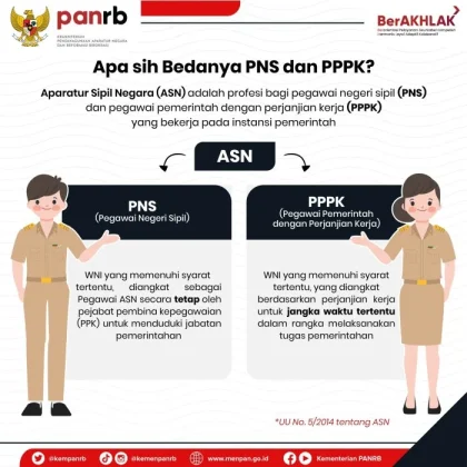 PNS dan PPPK Campur Aduk di RSUD RAT Tanjungpinang, P3K Akan Dikembalikan ke Instansi Asal