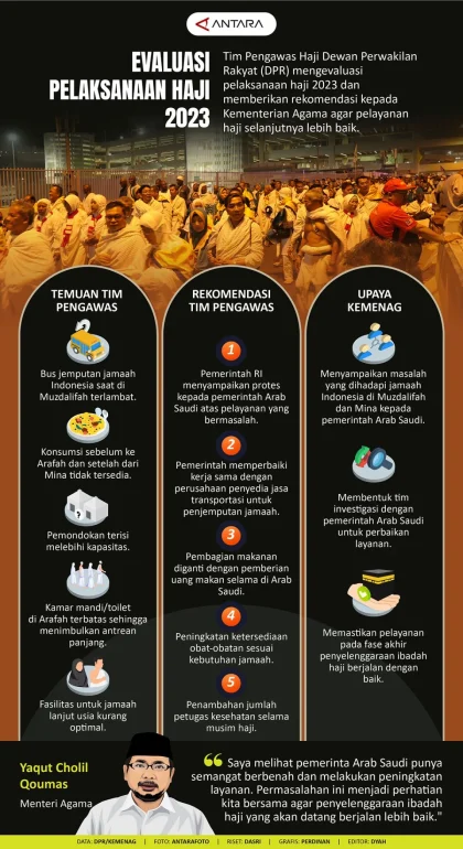 Polri Cegah 1.243 Calon Haji Ilegal Sepanjang 2025, Data Dijadikan Evaluasi 2026