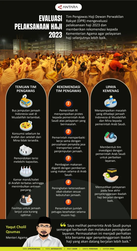 Polri Cegah 1.243 Calon Haji Ilegal Sepanjang 2025, Data Dijadikan Evaluasi 2026