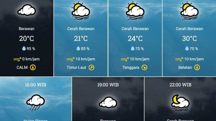 Prakiraan Cuaca Jabodetabek Hari Sabtu 11 April 2026: Siang hingga Sore Berpotensi Hujan Disertai Petir