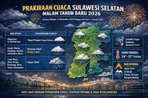 Prakiraan Cuaca Sulawesi Selatan 16 April 2026: Hujan Malam di Pinrang hingga Bone, Makassar Berawan Sore Hari