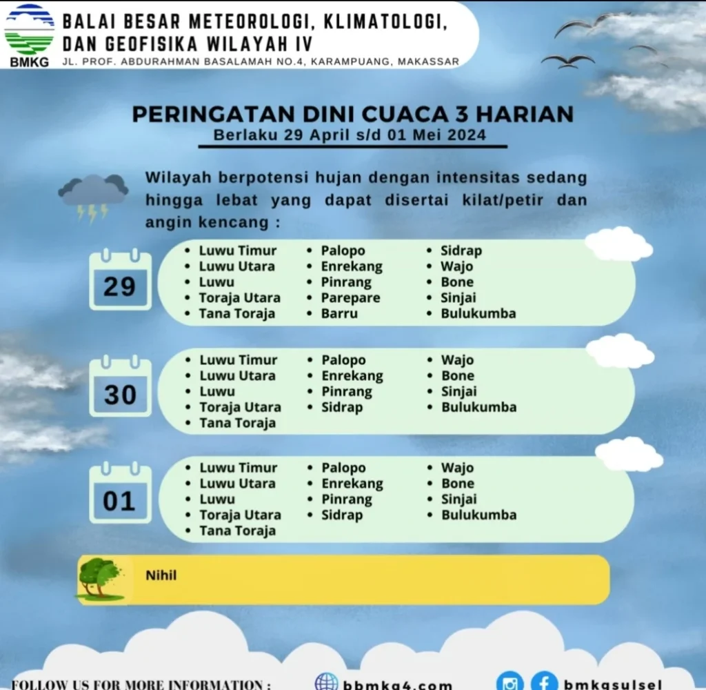 Prakiraan Cuaca Sulsel Minggu 12 April: Makassar Cerah Hingga Berawan, Waspada Perubahan Cuaca