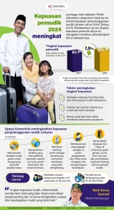 Program Pemerintah Bantu Mudik Lebaran, Survei Ungkap Tingkat Kepuasan Tinggi