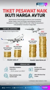 Purbaya Tanggung 100% Tiket Pesawat Akibat Lonjakan Harga Avtur, Pemerintah Luncurkan Insentif Pajak