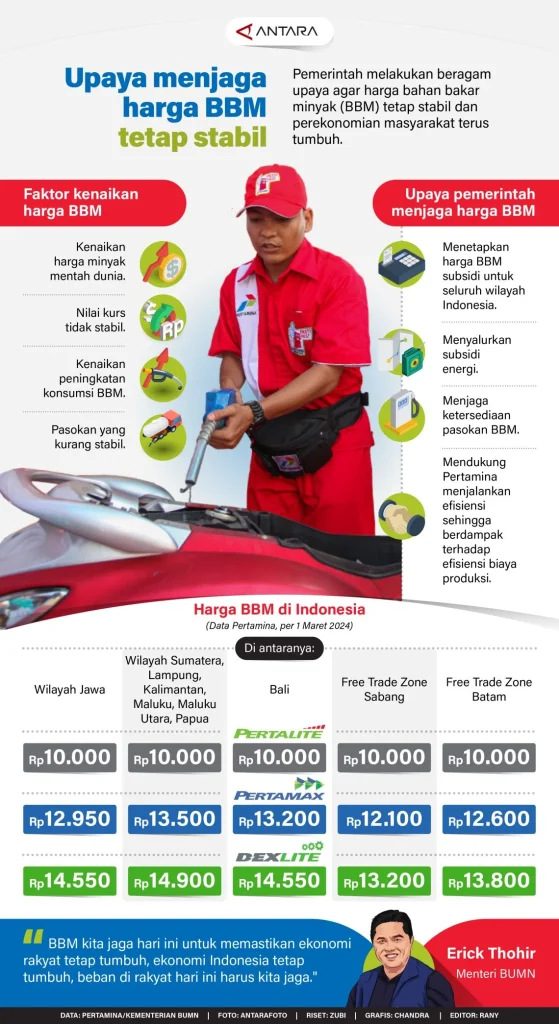 Purbaya Tegaskan BBM Subsidi Tetap Stabil hingga 2026, Pemerintah Jaga Harga Konsumen