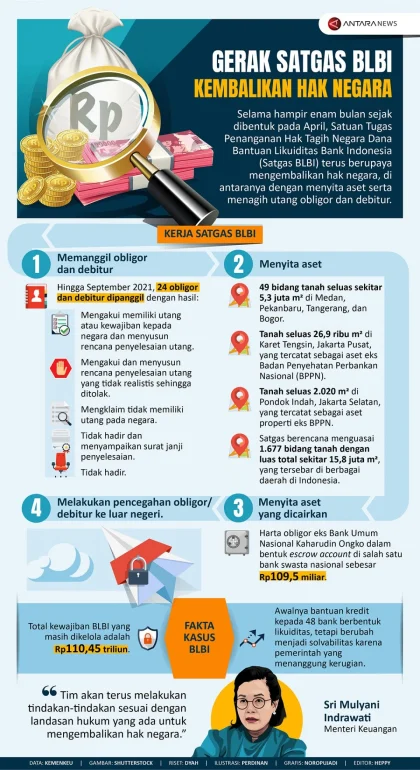 Purbaya Ubah Sikap, Pemerintah Pertimbangkan Perpanjangan Masa Tugas Satgas BLBI