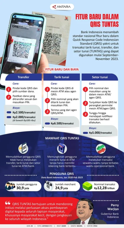 QRIS China Jadi Penghubung Baru dalam Upaya Dedolarisasi Indonesia
