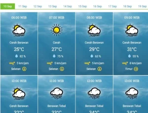 Ramalan Cuaca Surabaya Hari Ini: Cerah-Berawan Sepanjang Hari, Siang Panas Menyengat