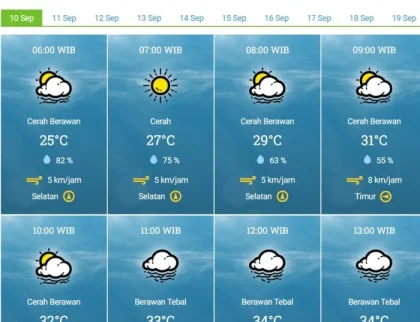 Ramalan Cuaca Surabaya Hari Ini: Cerah-Berawan Sepanjang Hari, Siang Panas Menyengat