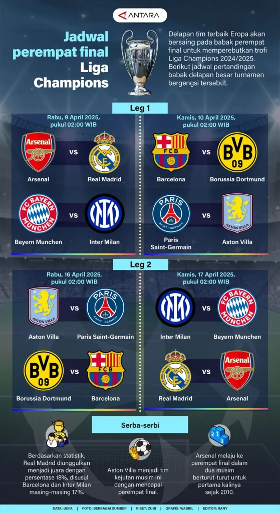 Real Madrid vs Bayern Munich: Susunan Pemain Unggulan di Perempat Final Liga Champions 2026