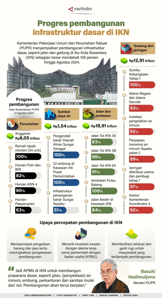 Rencana Pembangunan Infrastruktur Dasar di Terminal Tegal 2026: KDKMP Rp1,64 Miliar Dorong Ekonomi Kelurahan Pemecutan