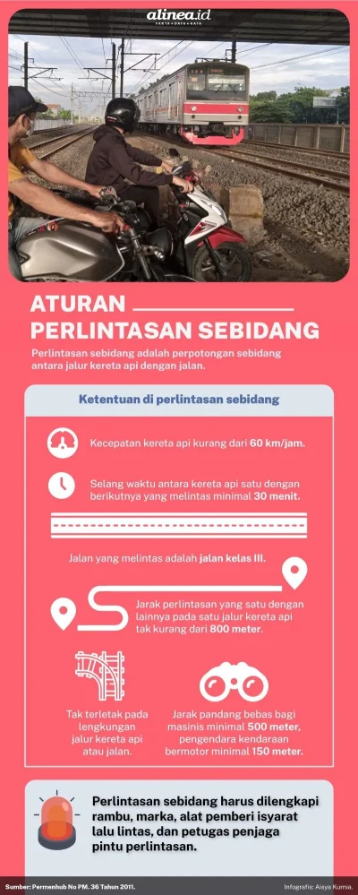 Ribuan Perlintasan Sebidang Belum Aman, KAI Usulkan Penataan Bertahap