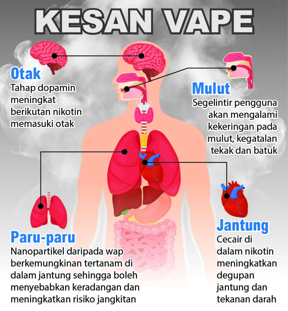 Santri Pangkep Positif Narkoba Usai Pakai Vape, Masuk Rumah Sakit