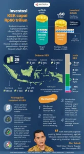 SBN Meroket: Transaksi Harian Diproyeksikan Capai Rp60 Triliun pada 2025