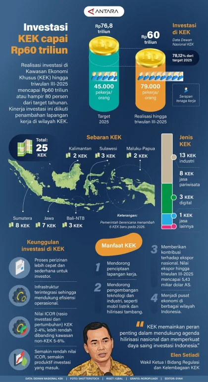 SBN Meroket: Transaksi Harian Diproyeksikan Capai Rp60 Triliun pada 2025