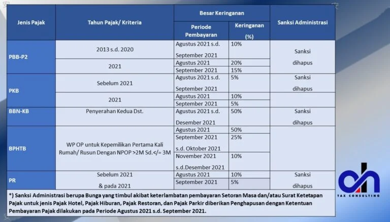 SE Kemendagri Alih Insentif EV ke Daerah, Risiko 38 Skema Pajak Guncang Industri EV
