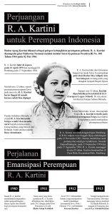 Sejarah Hari Kartini: Jejak Perjuangan Emansipasi Perempuan dan Nilai-Nilai yang Masih Relevan di Era Modern