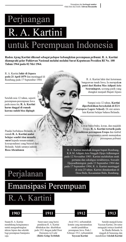 Sejarah Hari Kartini: Jejak Perjuangan Emansipasi Perempuan dan Nilai-Nilai yang Masih Relevan di Era Modern