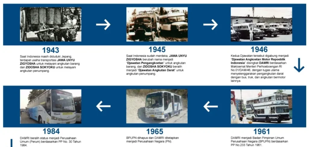Sejarah Hari Transportasi Nasional 24 April: Dari Masa Jepang Hingga Era Modern